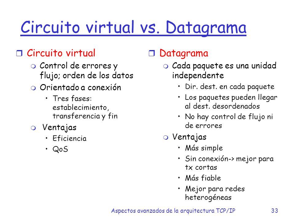 Circuito virtual vs. Datagrama