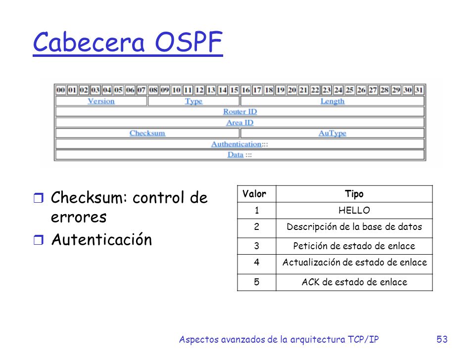 Cabecera OSPF Checksum: control de errores Autenticación Valor Tipo 1