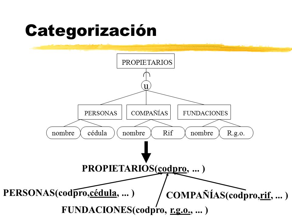 PROPIETARIOS(codpro, ... )