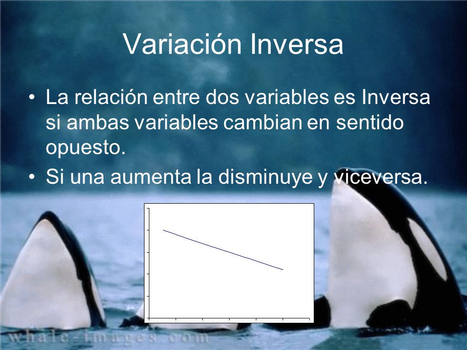 Variación Inversa La relación entre dos variables es Inversa si ambas variables cambian en sentido opuesto.