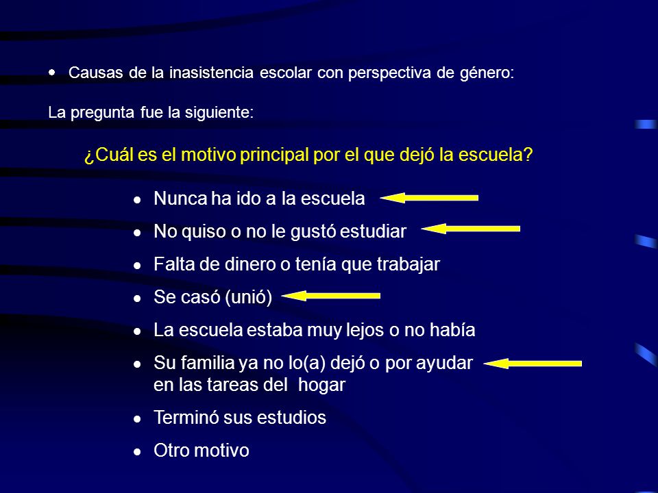 ¿Cuál es el motivo principal por el que dejó la escuela