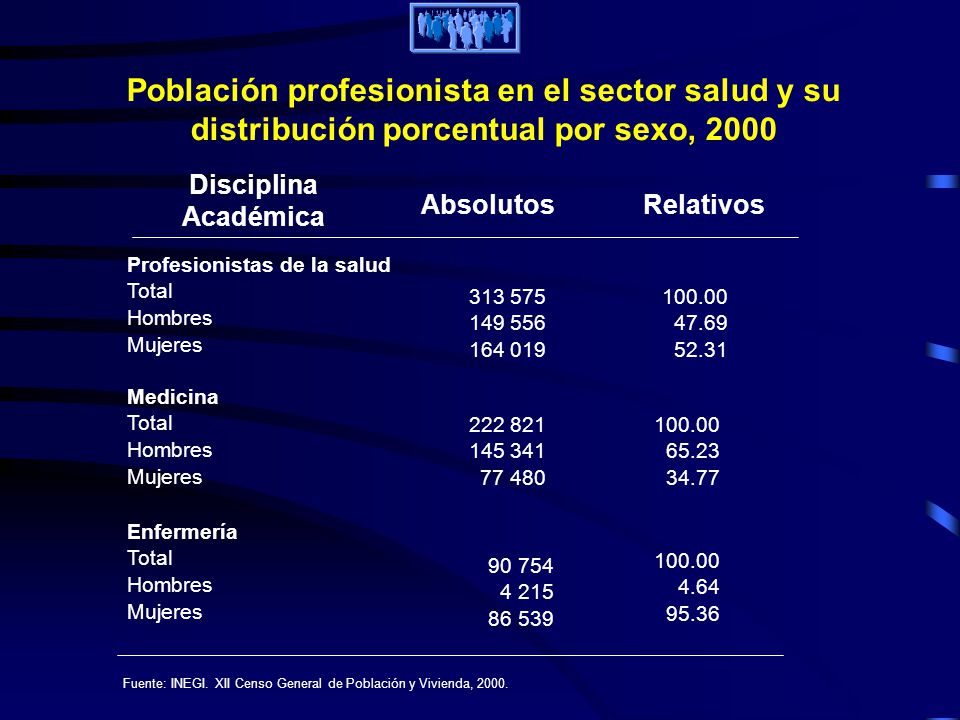 Fuente: INEGI. XII Censo General de Población y Vivienda, 2000.