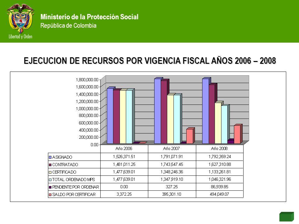 EJECUCION DE RECURSOS POR VIGENCIA FISCAL AÑOS 2006 – 2008