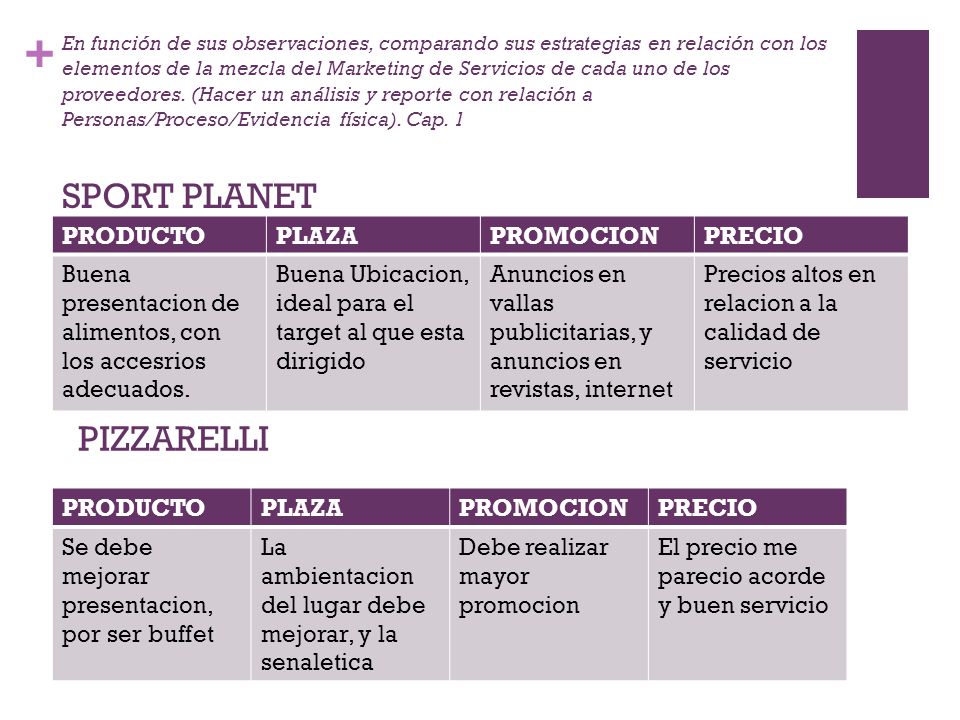 SPORT PLANET PIZZARELLI PRODUCTO PLAZA PROMOCION PRECIO