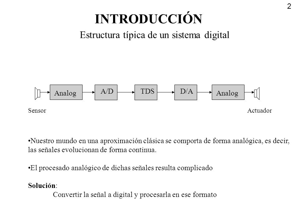 INTRODUCCIÓN Estructura típica de un sistema digital Analog A/D TDS