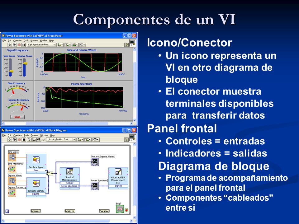 Componentes de un VI Icono/Conector Panel frontal Diagrama de bloque