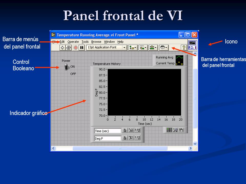 Panel frontal de VI Barra de menús Icono del panel frontal Control