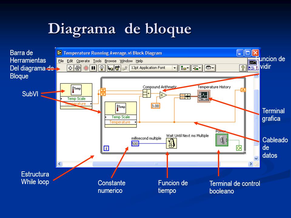 Diagrama de bloque Barra de Herramientas Del diagrama de Bloque