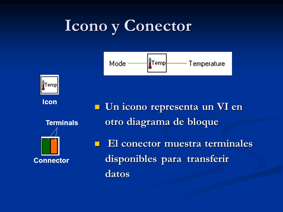 Icono y Conector Un icono representa un VI en otro diagrama de bloque
