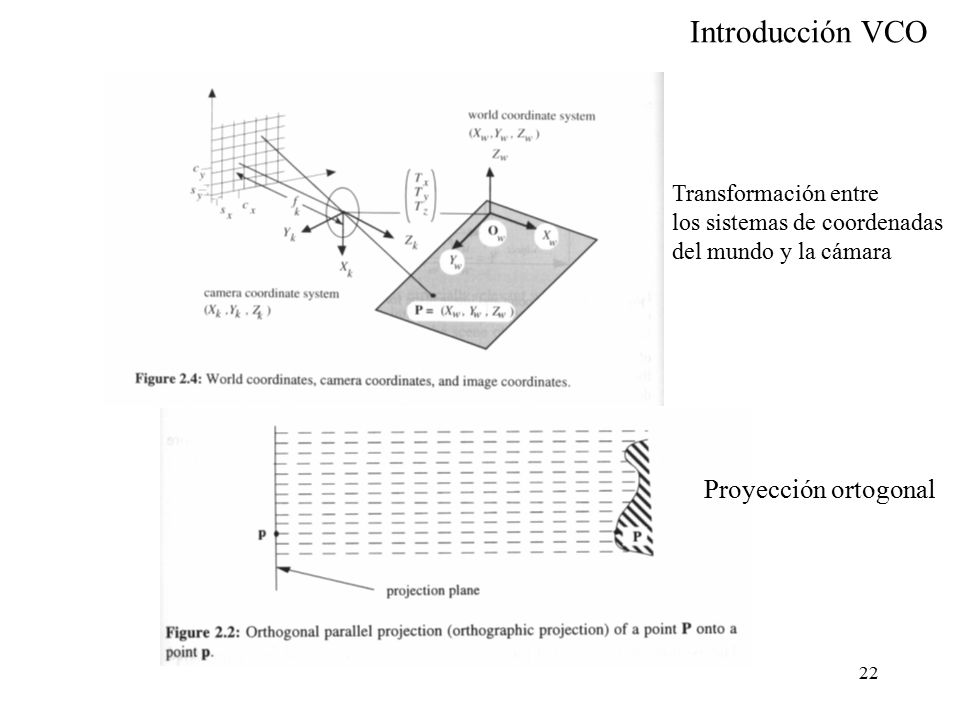 Proyección ortogonal Transformación entre los sistemas de coordenadas