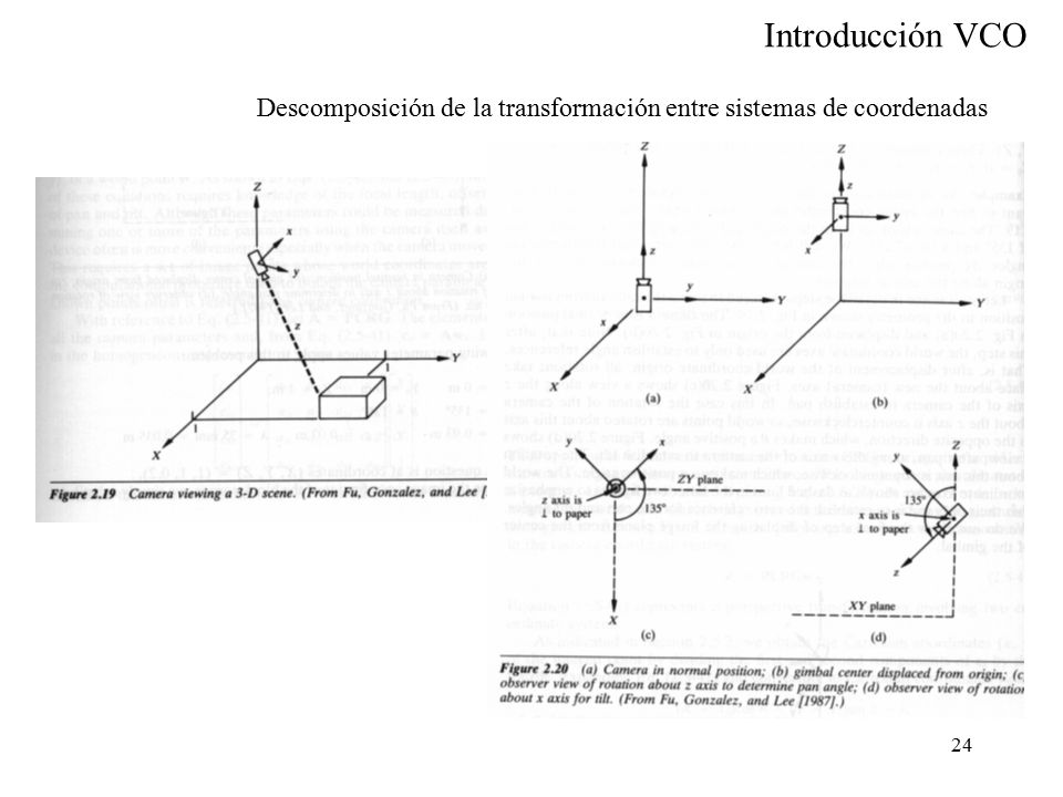 Descomposición de la transformación entre sistemas de coordenadas