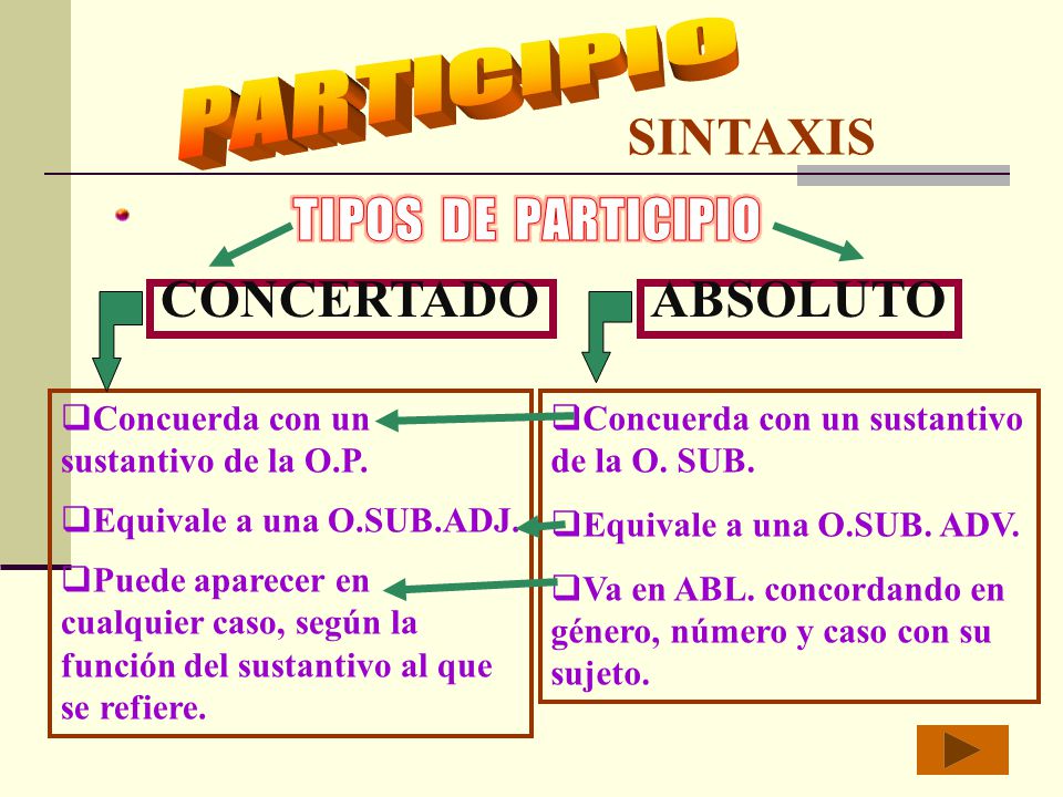 PARTICIPIO SINTAXIS TIPOS DE PARTICIPIO CONCERTADO ABSOLUTO