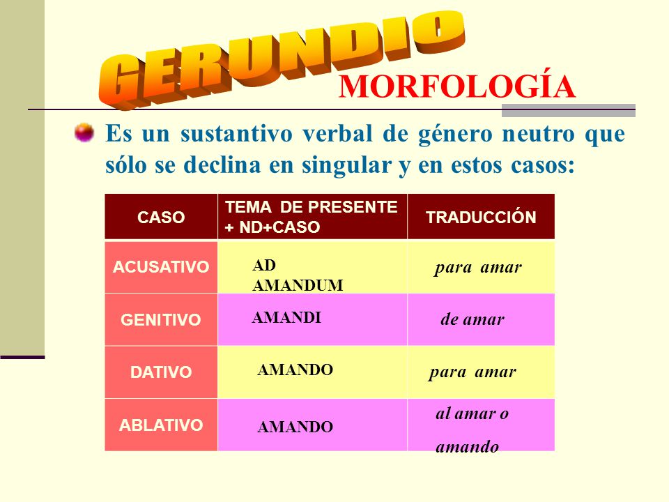 GERUNDIO MORFOLOGÍA. Es un sustantivo verbal de género neutro que sólo se declina en singular y en estos casos: