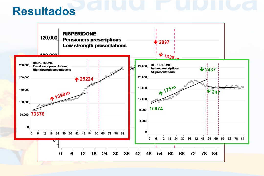 Resultados  2897  1338 m  2437  785 m    739 m