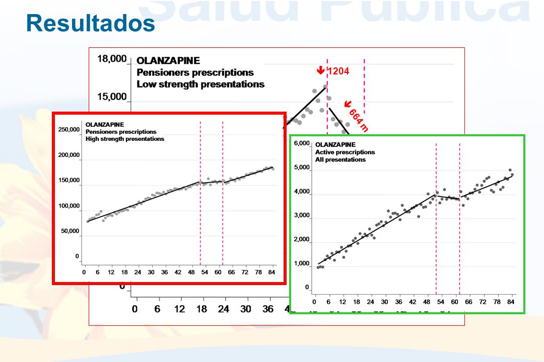 Resultados  1204  664 m  1214  277 m  361m 1976