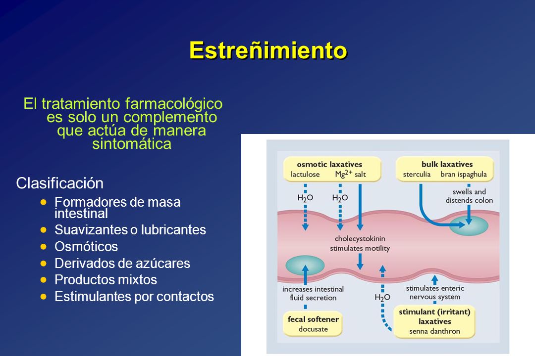 Estreñimiento El tratamiento farmacológico es solo un complemento que actúa de manera sintomática. Clasificación.
