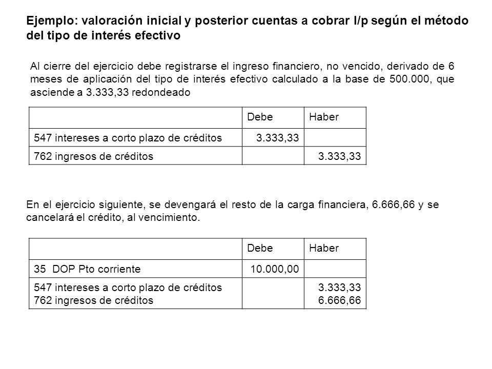 Ejemplo: valoración inicial y posterior cuentas a cobrar l/p según el método del tipo de interés efectivo