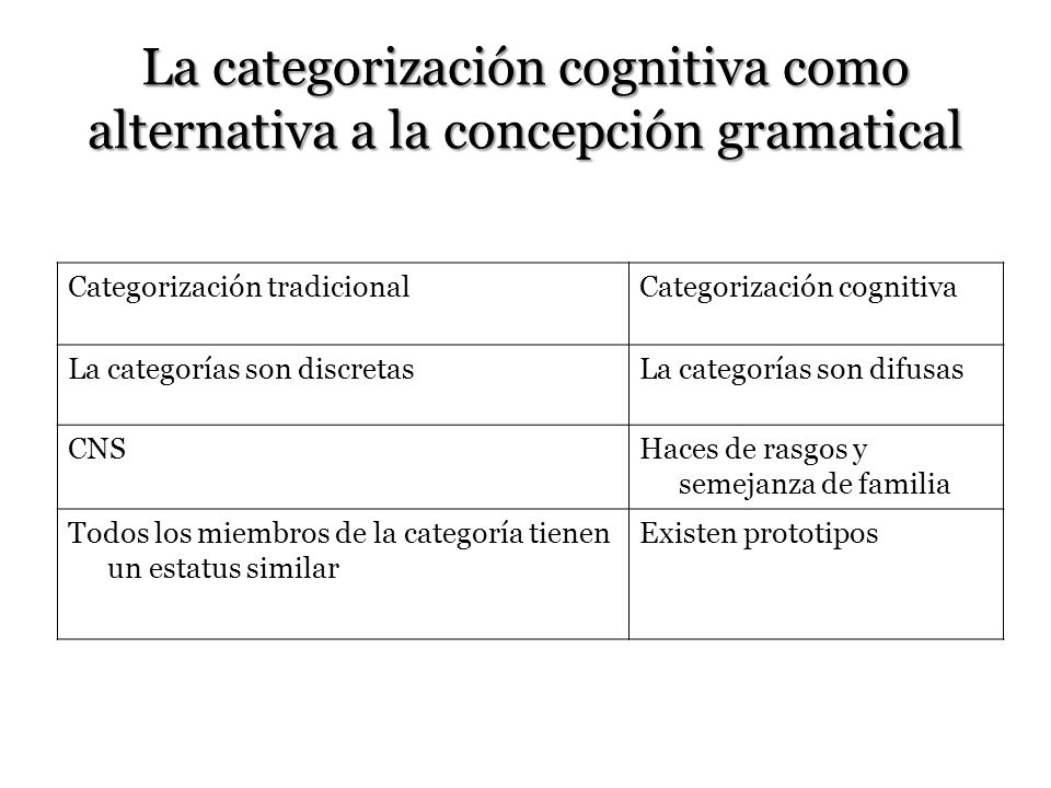 La categorización cognitiva como alternativa a la concepción gramatical