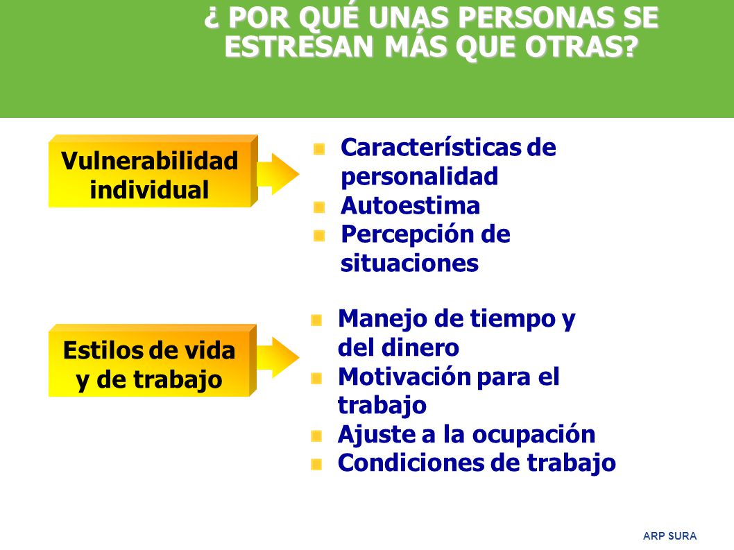 ¿ POR QUÉ UNAS PERSONAS SE ESTRESAN MÁS QUE OTRAS