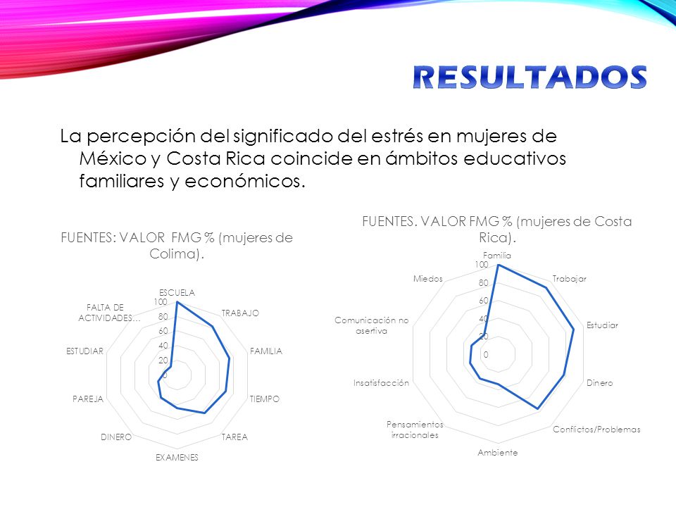 RESULTADOS La percepción del significado del estrés en mujeres de México y Costa Rica coincide en ámbitos educativos familiares y económicos.