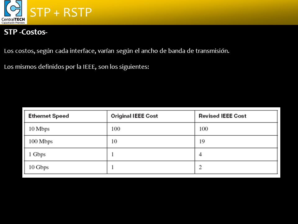 STP -Costos- Los costos, según cada interface, varían según el ancho de banda de transmisión.