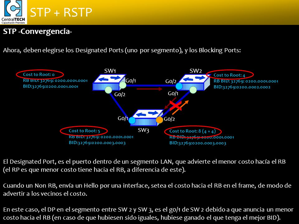 STP -Convergencia- Ahora, deben elegirse los Designated Ports (uno por segmento), y los Blocking Ports: