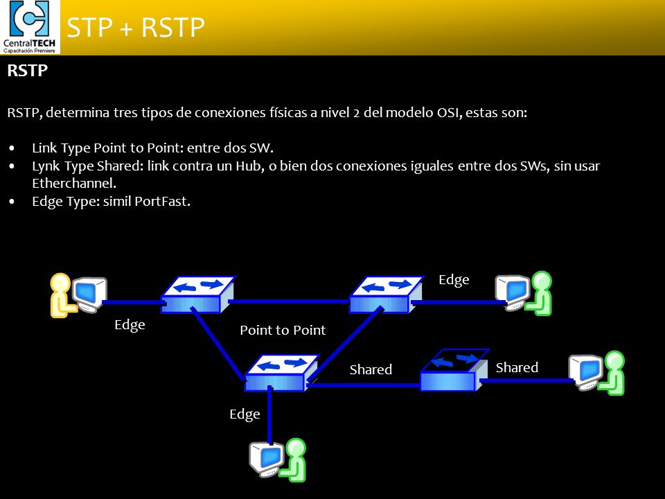 RSTP RSTP, determina tres tipos de conexiones físicas a nivel 2 del modelo OSI, estas son: Link Type Point to Point: entre dos SW.