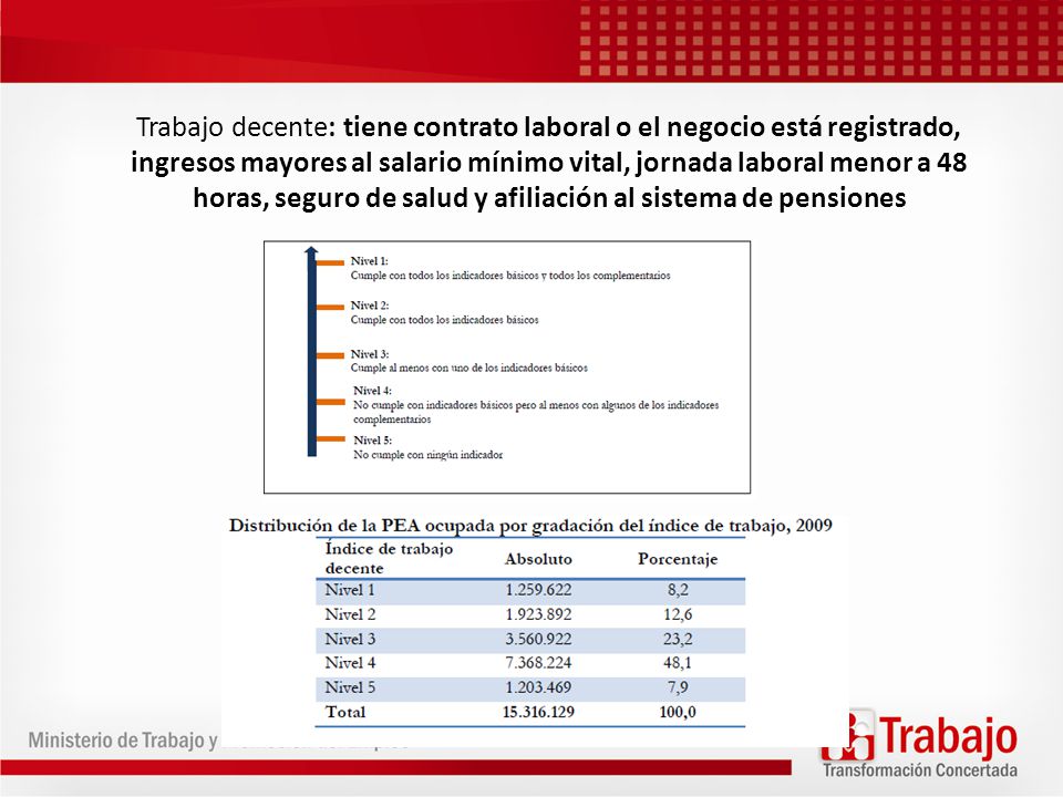 Trabajo decente: tiene contrato laboral o el negocio está registrado, ingresos mayores al salario mínimo vital, jornada laboral menor a 48 horas, seguro de salud y afiliación al sistema de pensiones