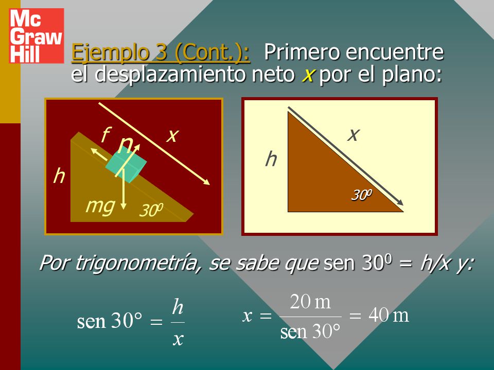 Por trigonometría, se sabe que sen 300 = h/x y: