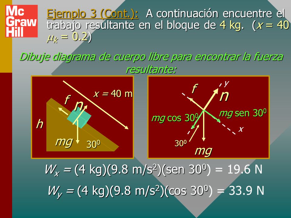 Dibuje diagrama de cuerpo libre para encontrar la fuerza resultante: