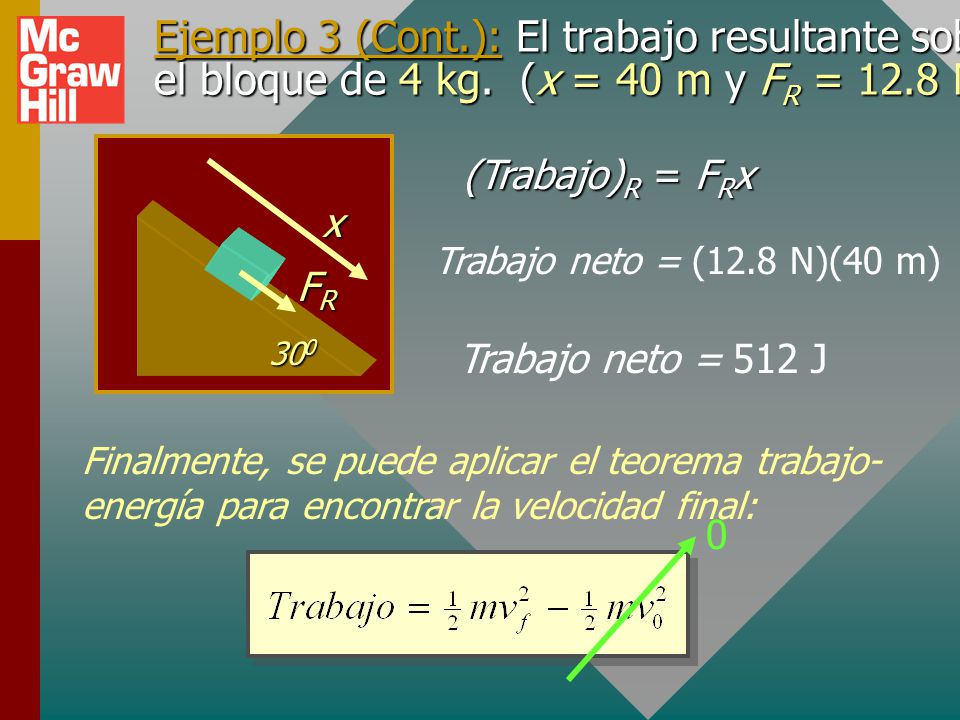 Ejemplo 3 (Cont. ): El trabajo resultante sobre el bloque de 4 kg