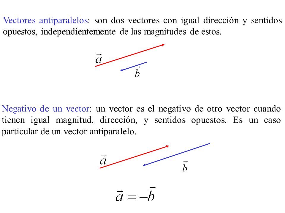 Vectores antiparalelos: son dos vectores con igual dirección y sentidos opuestos, independientemente de las magnitudes de estos.
