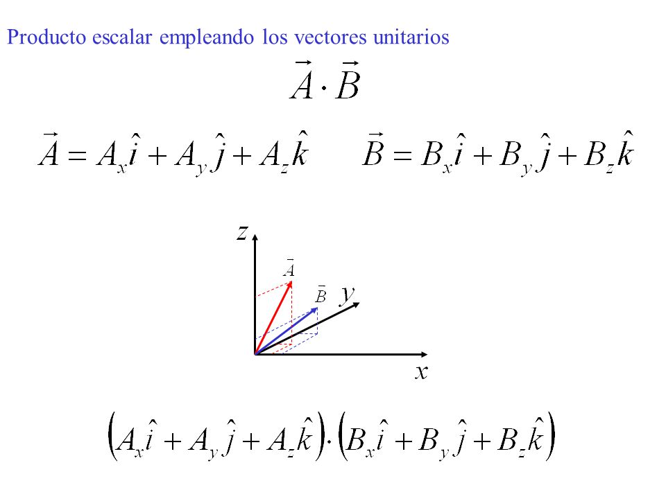 Producto escalar empleando los vectores unitarios