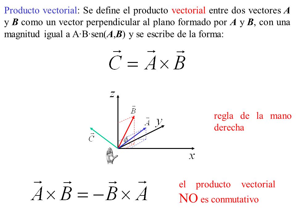 Producto vectorial: Se define el producto vectorial entre dos vectores A y B como un vector perpendicular al plano formado por A y B, con una magnitud igual a A·B·sen(A,B) y se escribe de la forma: