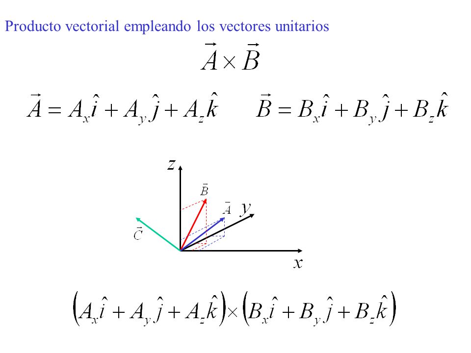Producto vectorial empleando los vectores unitarios