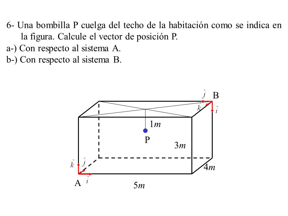 6- Una bombilla P cuelga del techo de la habitación como se indica en la figura. Calcule el vector de posición P.