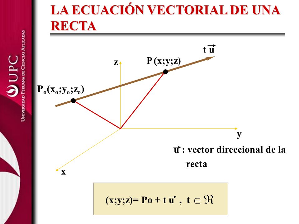. LA ECUACIÓN VECTORIAL DE UNA RECTA t u P (x;y;z) z Po(xo;yo;zo) y