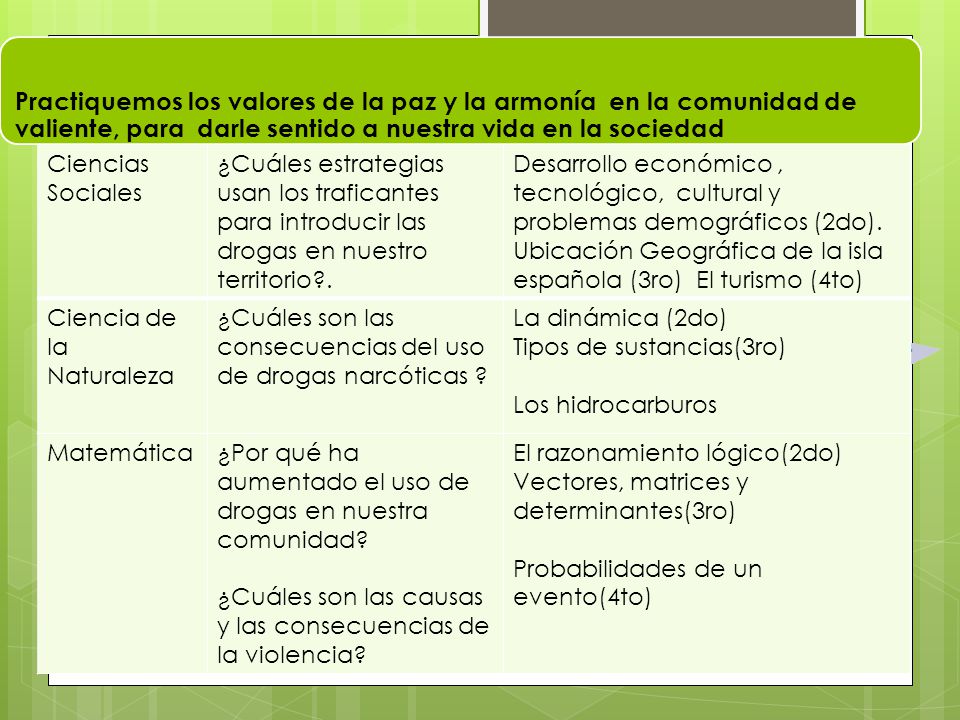Practiquemos los valores de la paz y la armonía en la comunidad de valiente, para darle sentido a nuestra vida en la sociedad