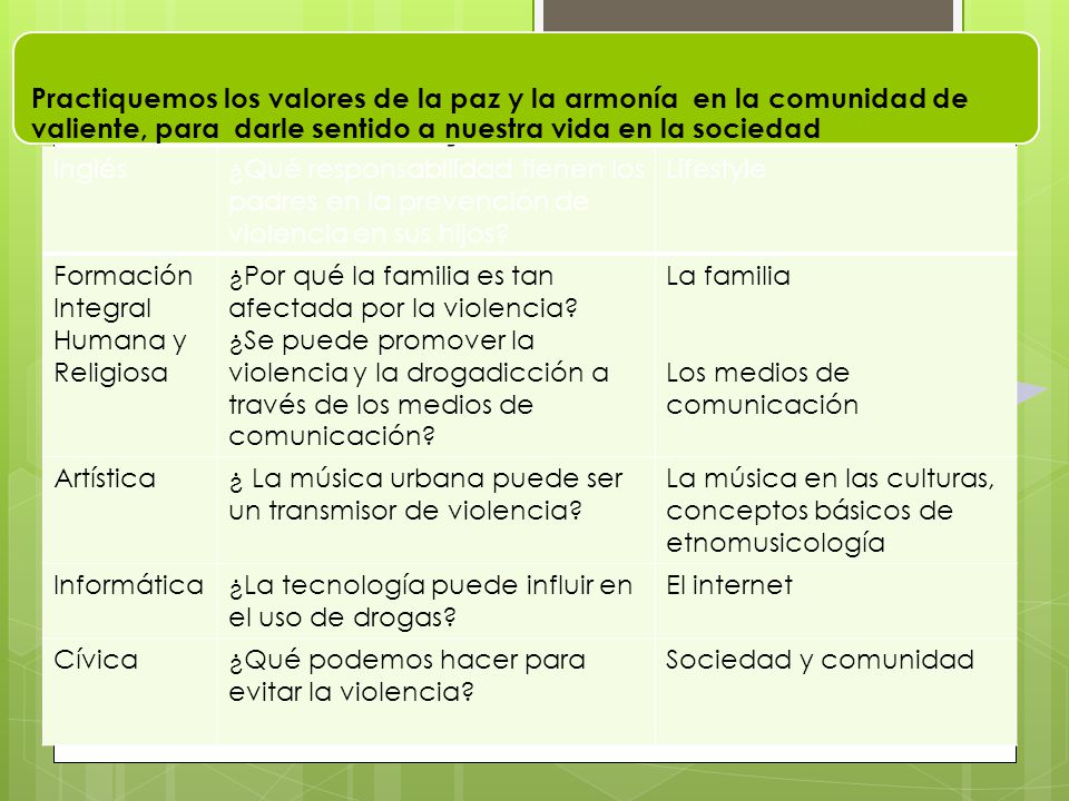 Practiquemos los valores de la paz y la armonía en la comunidad de valiente, para darle sentido a nuestra vida en la sociedad