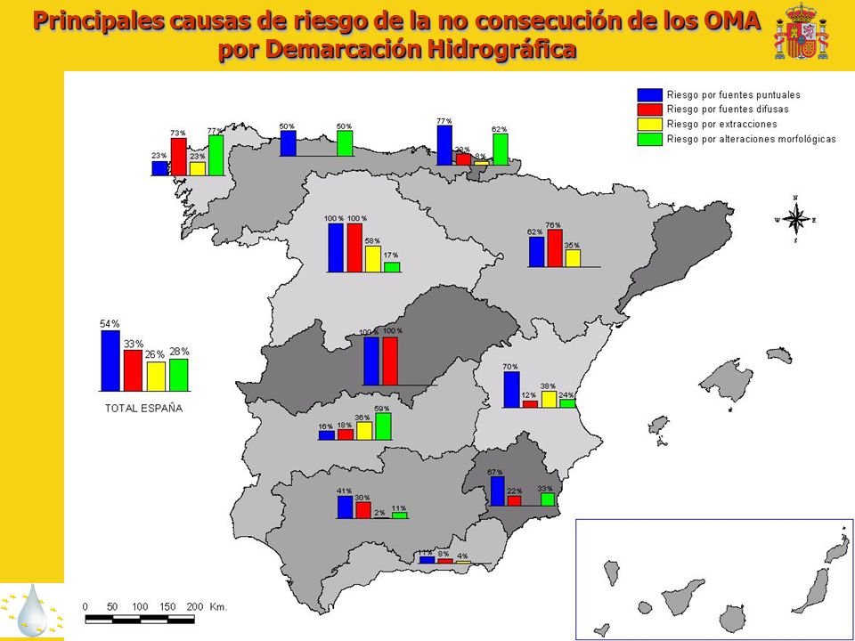 Principales causas de riesgo de la no consecución de los OMA por Demarcación Hidrográfica