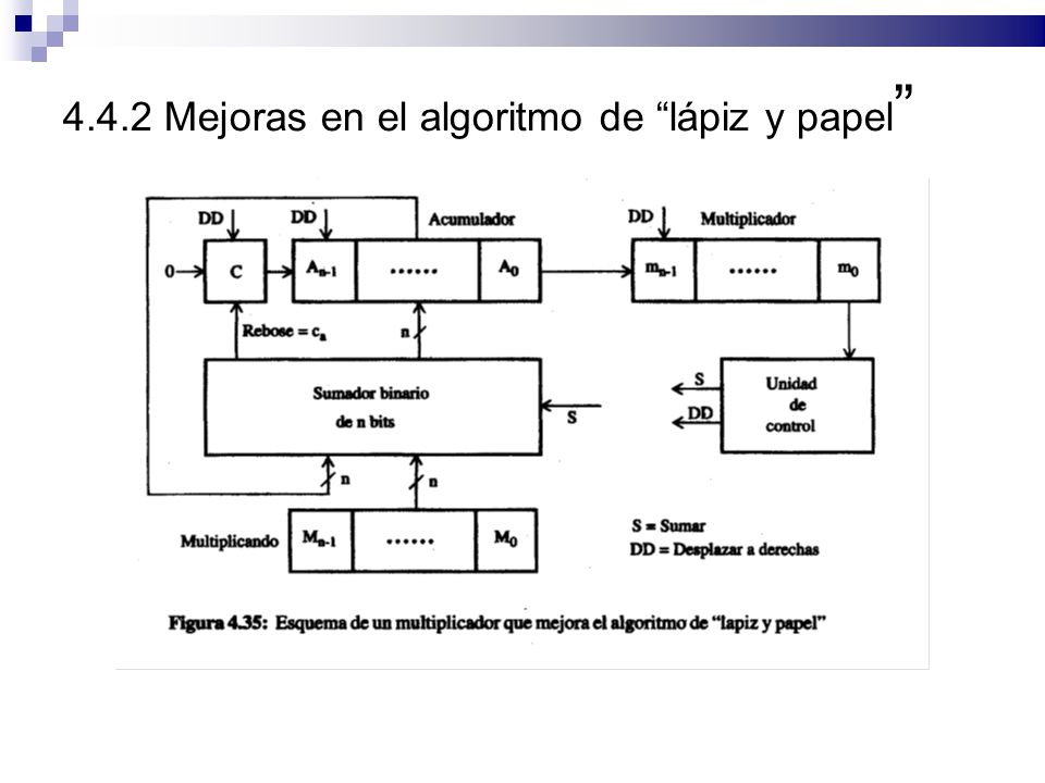 4.4.2 Mejoras en el algoritmo de lápiz y papel