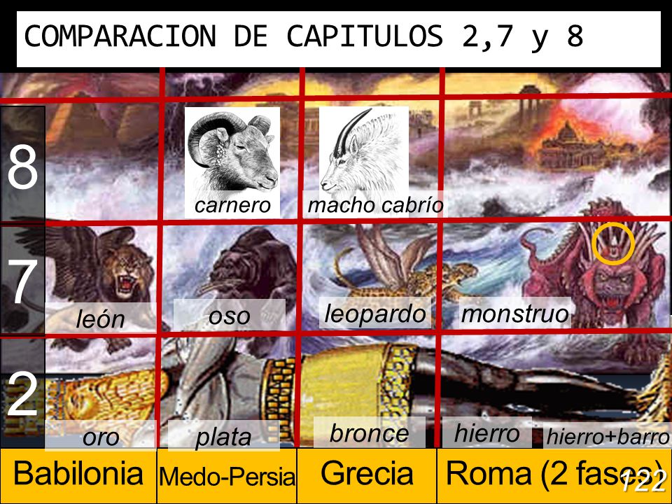 8 7 2 COMPARACION DE CAPITULOS 2,7 y 8 Babilonia Grecia Roma (2 fases)