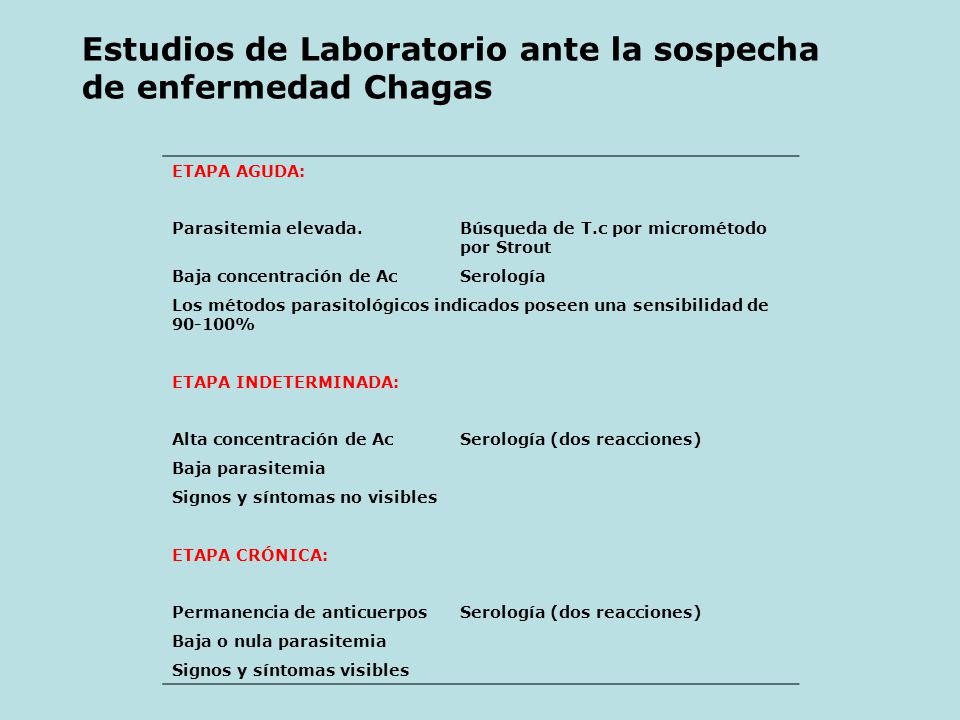 Estudios de Laboratorio ante la sospecha de enfermedad Chagas