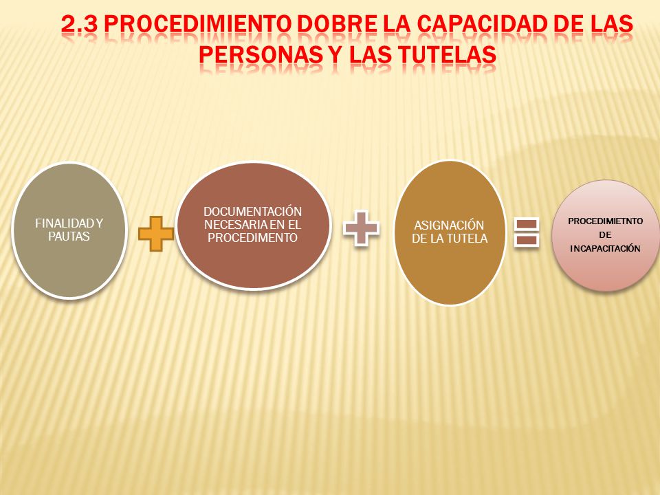 2.3 PROCEDIMIENTO DOBRE LA CAPACIDAD DE LAS PERSONAS Y LAS TUTELAS