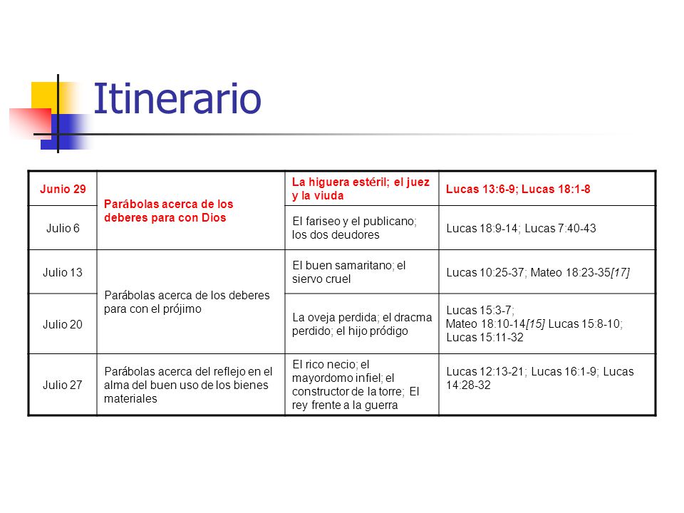 Itinerario Junio 29 Parábolas acerca de los deberes para con Dios