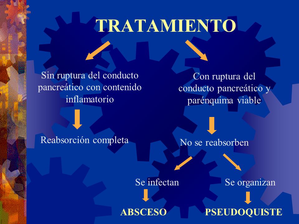 TRATAMIENTO Sin ruptura del conducto pancreático con contenido inflamatorio. Con ruptura del conducto pancreático y parénquima viable.