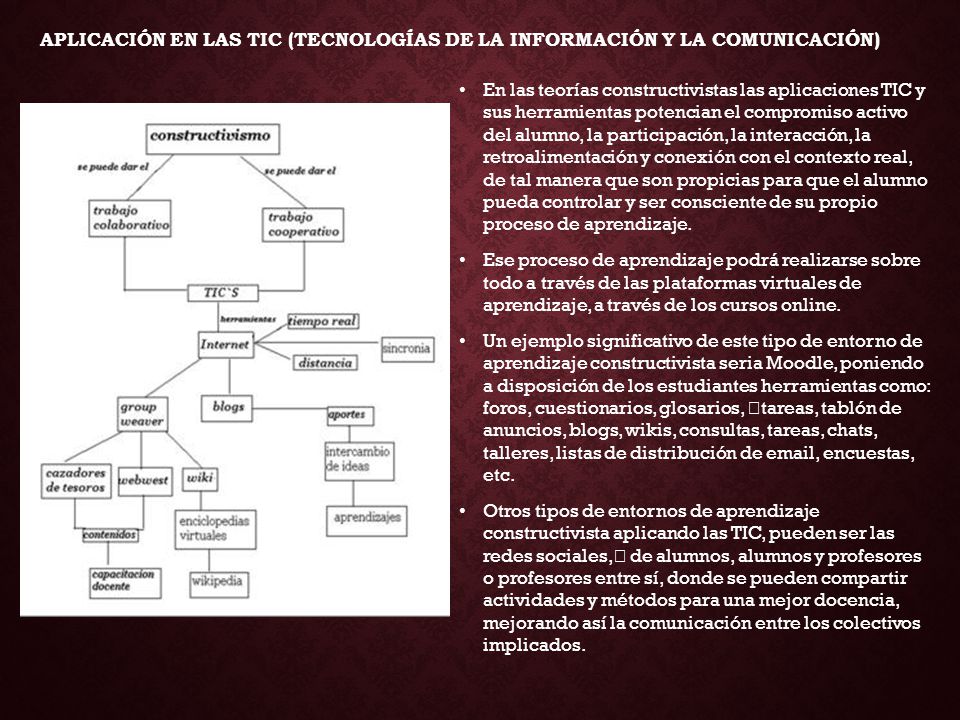 APLICACIÓN EN LAS TIC (Tecnologías de la Información y la comunicación)