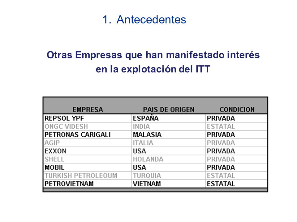 Otras Empresas que han manifestado interés en la explotación del ITT