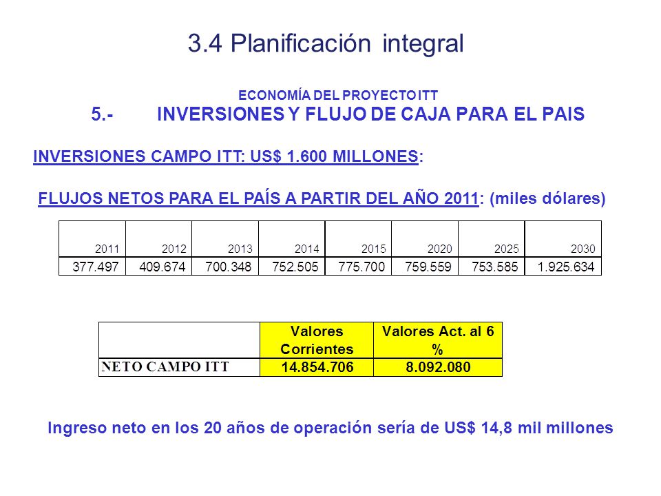 ECONOMÍA DEL PROYECTO ITT 5.- INVERSIONES Y FLUJO DE CAJA PARA EL PAIS