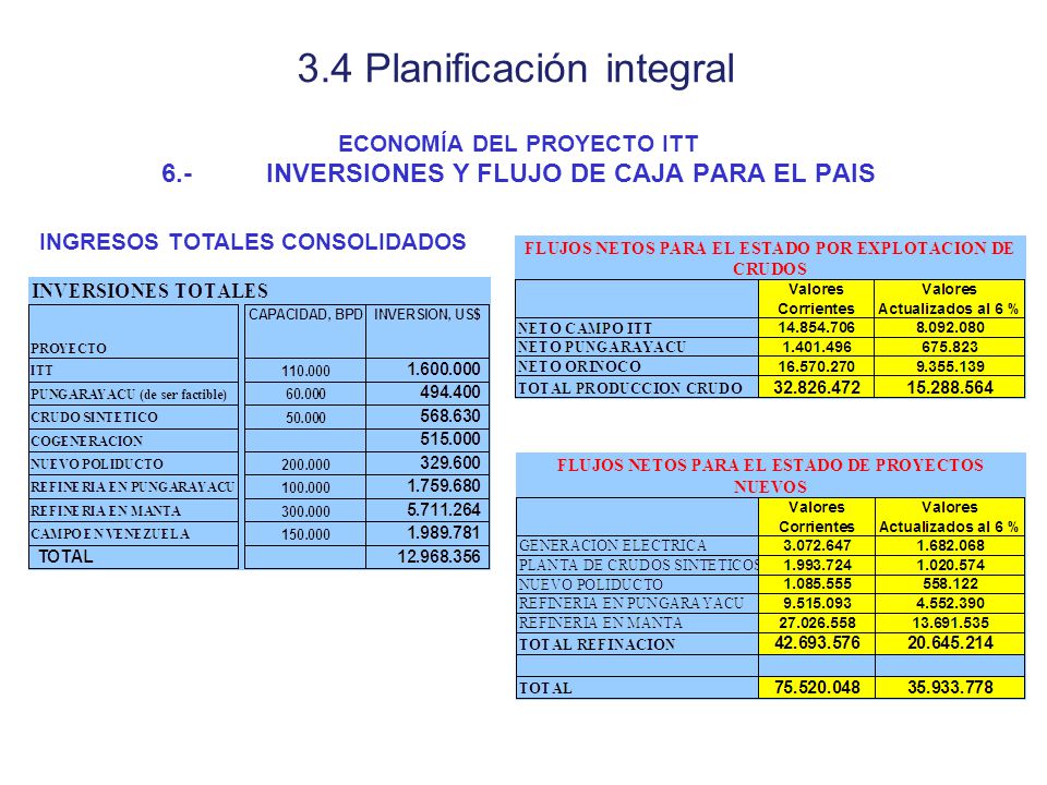 ECONOMÍA DEL PROYECTO ITT 6.- INVERSIONES Y FLUJO DE CAJA PARA EL PAIS